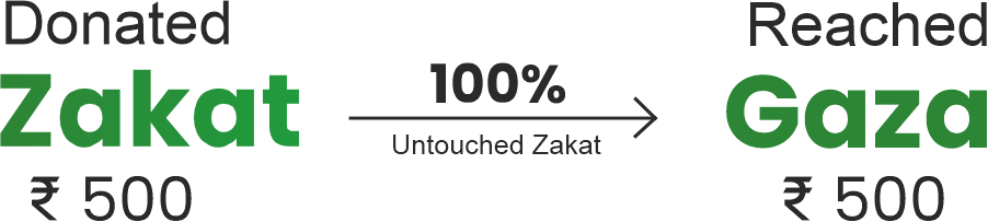 Indian Muslim Network ensures 100% untouched Zakat reaches the needy without any cuts